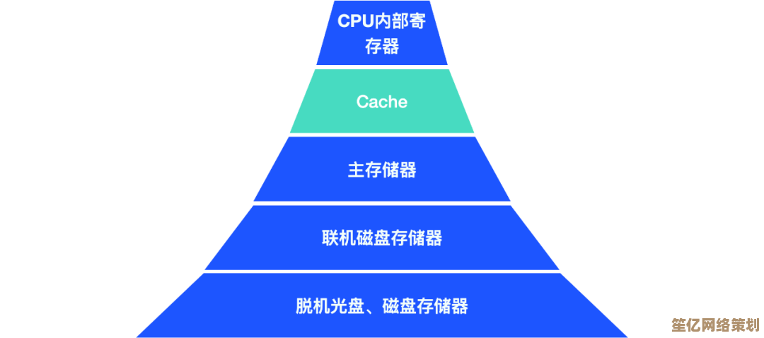 探秘内存天梯：从基础到尖端，解析计算机内存的架构与优化之道