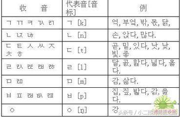 智能韩语输入键盘：让韩文输入变得更流畅与精准