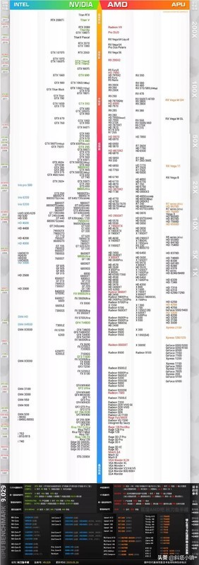 最新AMD主板芯片解析：从天梯图到选购指南，一篇文章全掌握！
