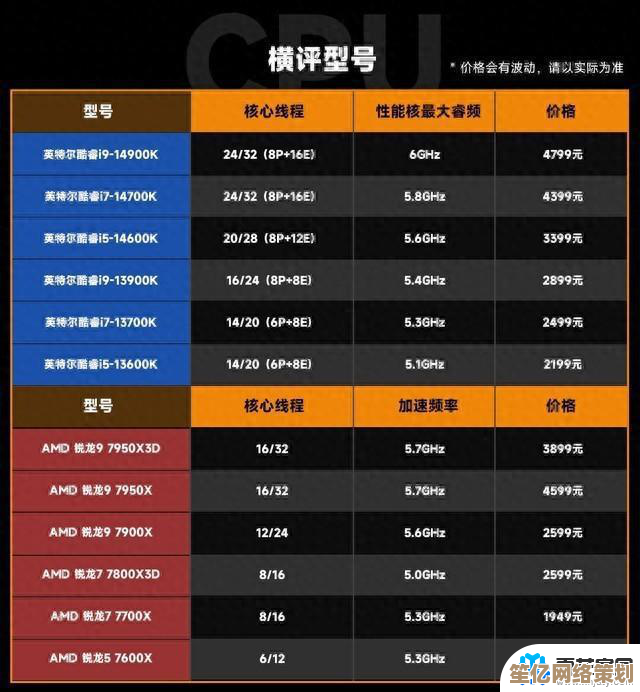 最新处理器单核性能天梯图发布：2023年度解析与高性价比型号推荐