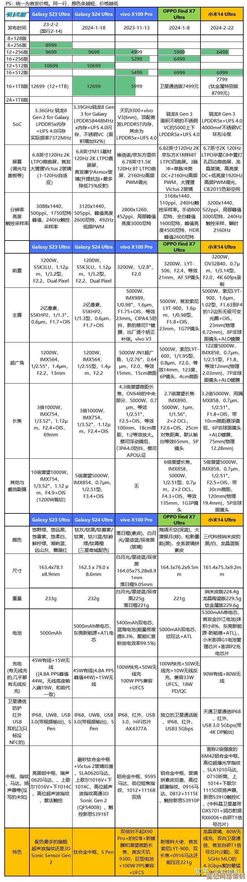 哈苏相机天梯图解析：带你迈向摄影巅峰的权威选择之路！