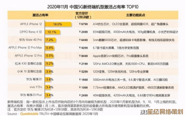 华为手机价格走势全解析，最新市场报告带来不容错过的购买指南！