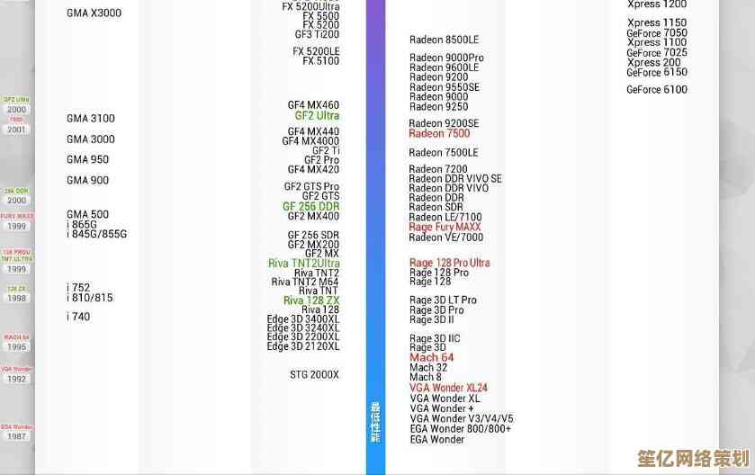 揭秘2016年度显卡天梯图：哪款显卡占据性能王座？