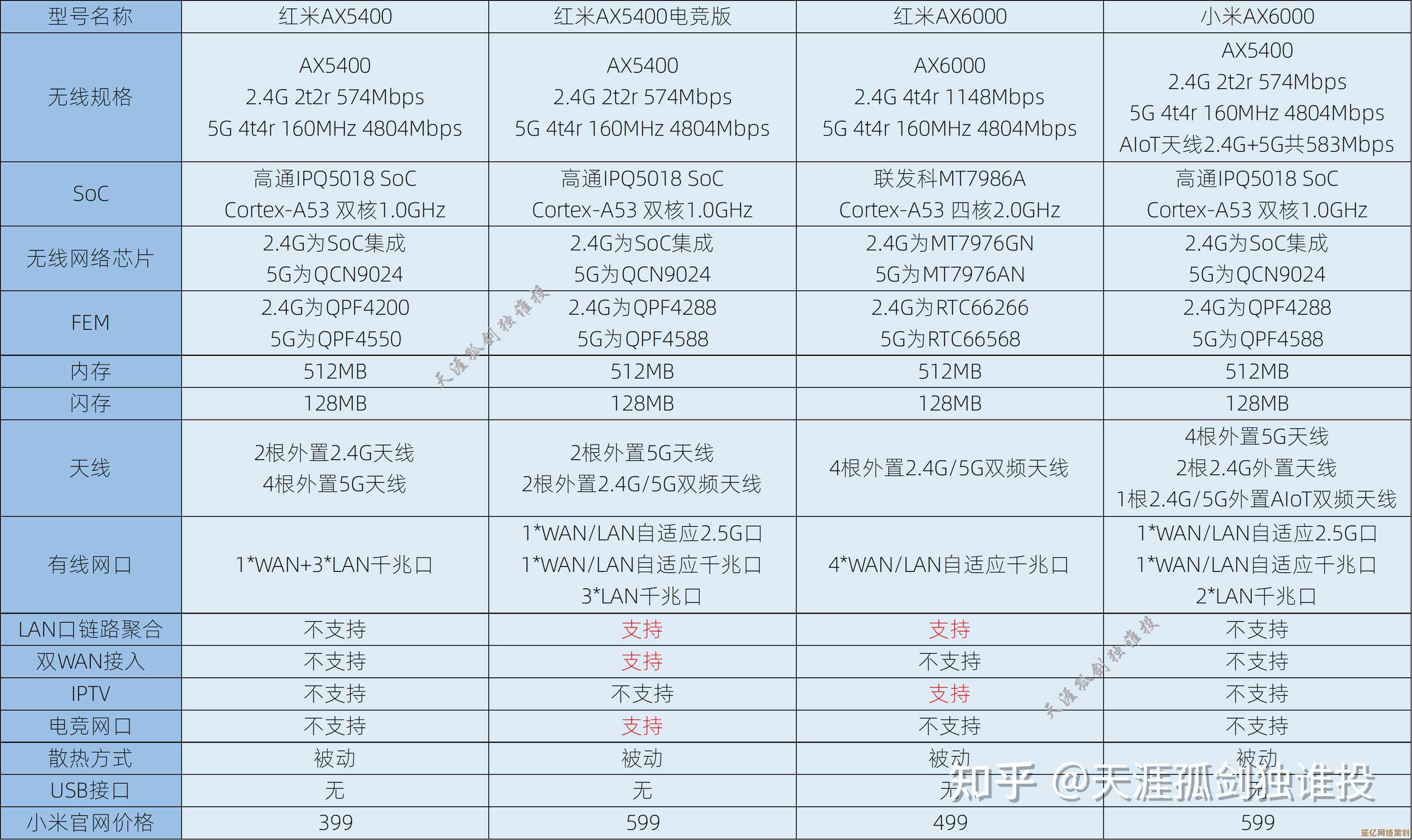 2023年软路由处理器天梯图：性能与成本兼顾的选购全攻略