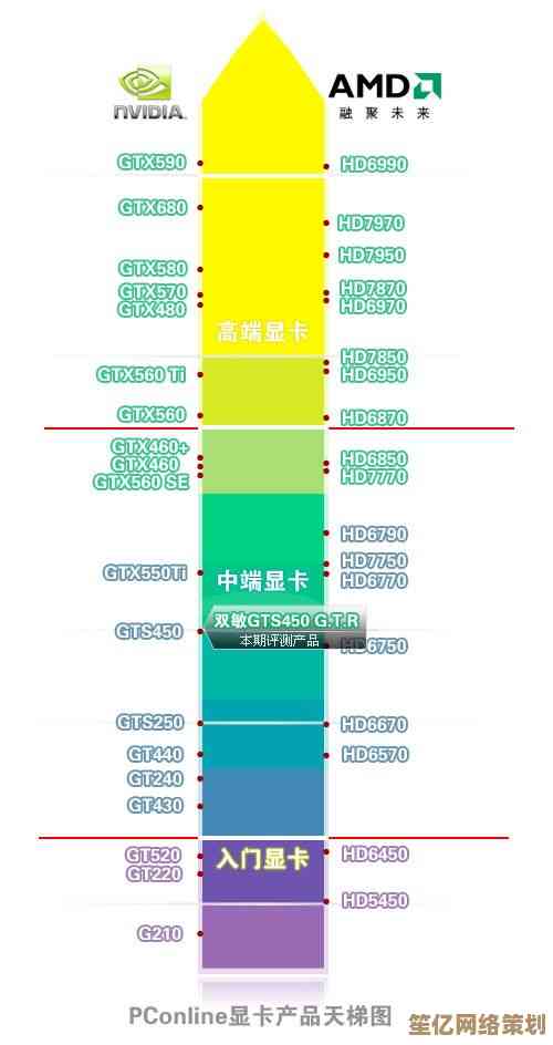 显卡性能巅峰对决：最新天梯图揭示顶级型号排名与选购指南