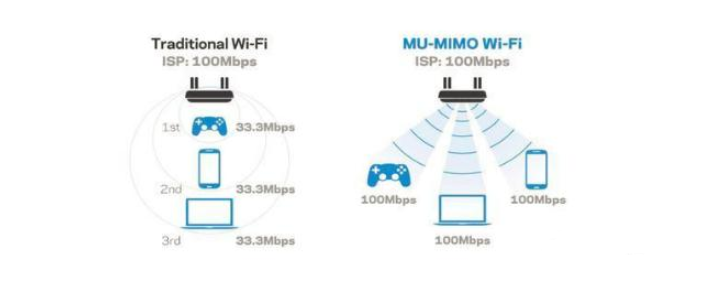 提升家庭网络速度的实用技巧与优化方法