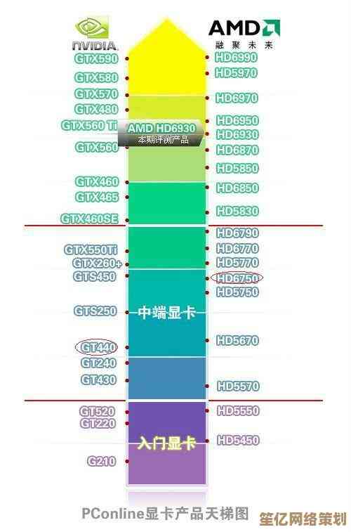 全面透视CPU天梯图：最新处理器性能深度分析与选购参考