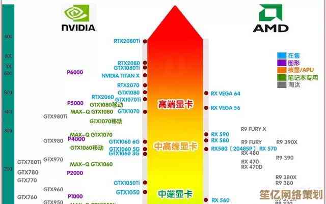 全方位解读2022显卡排行榜：天梯图带你了解哪款显卡性能最强