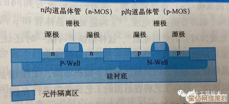 探索CMOS技术：从基础定义到工作原理与实际应用全解析
