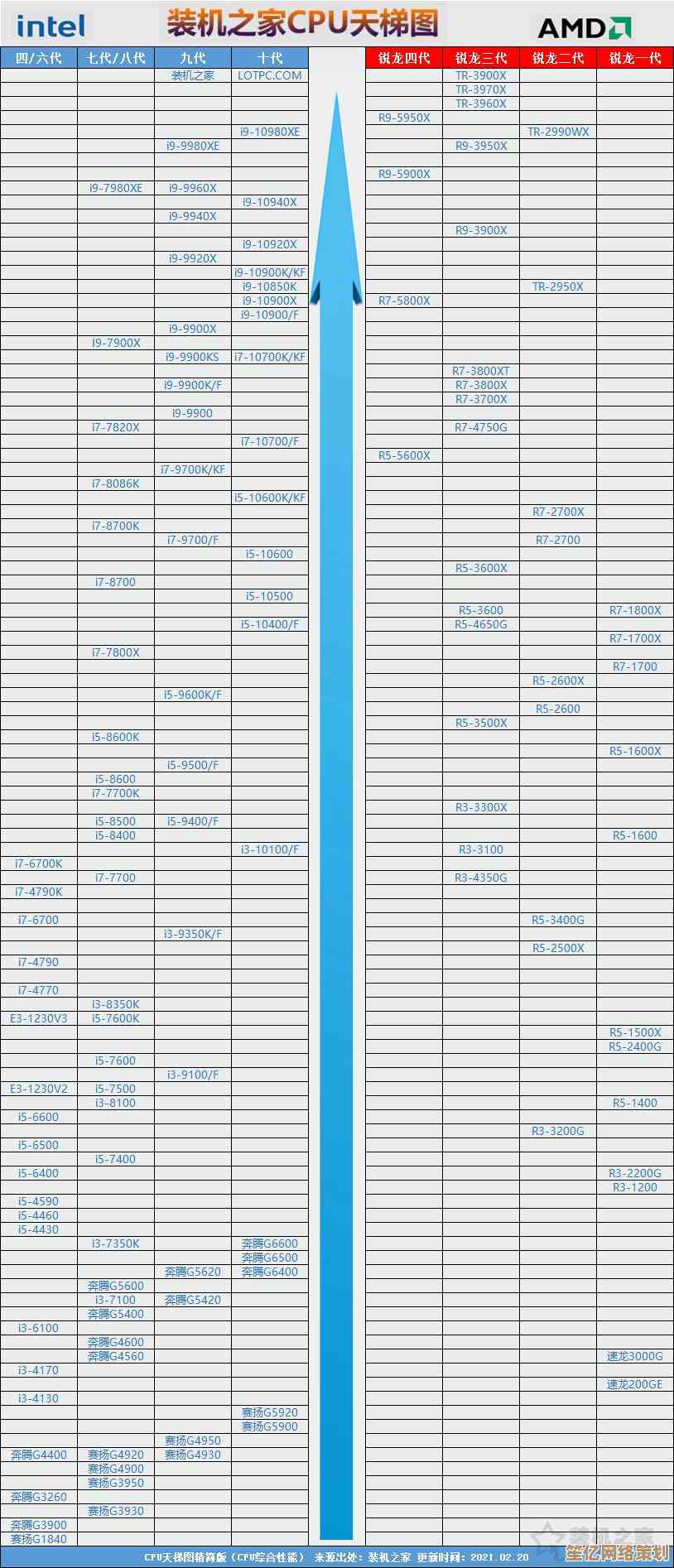 手机处理器天梯排名：详细对比主流CPU，助你快速找到最强性能手机！