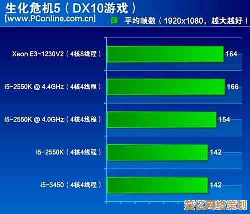 借助技嘉主板天梯图，选对型号，充分释放电脑潜能与效率