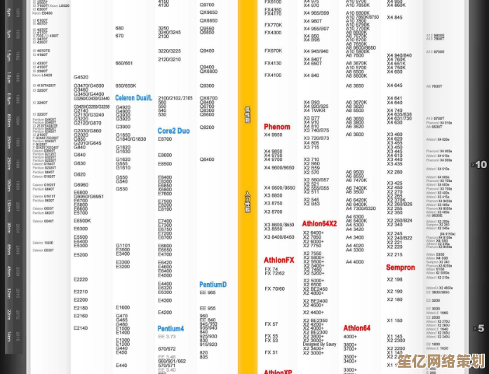 2017年5月CPU天梯图出炉：详细评测当前最强处理器性能排行