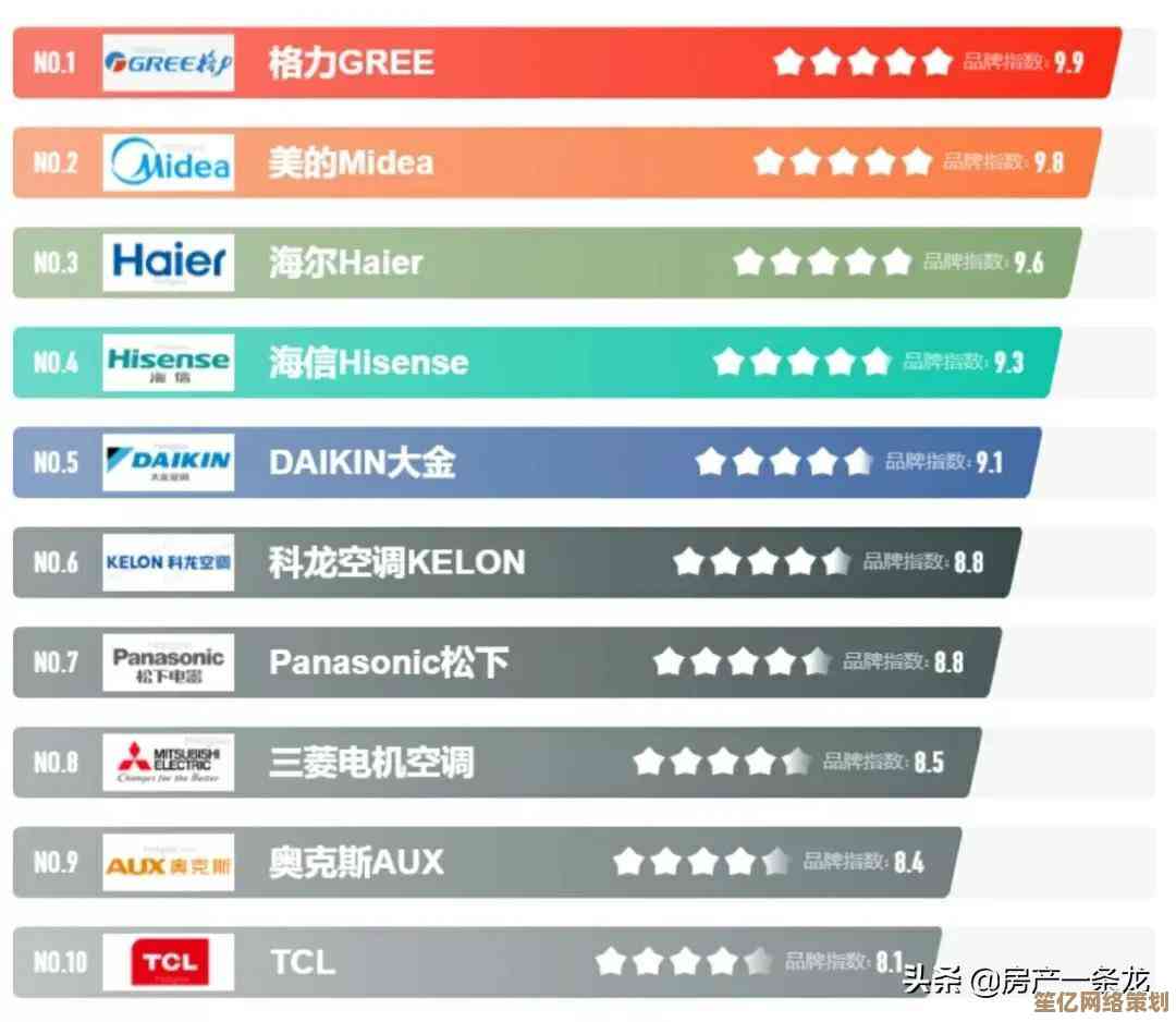 英特尔显卡2023最新排名天梯图：详细性能对比与选购指南一览