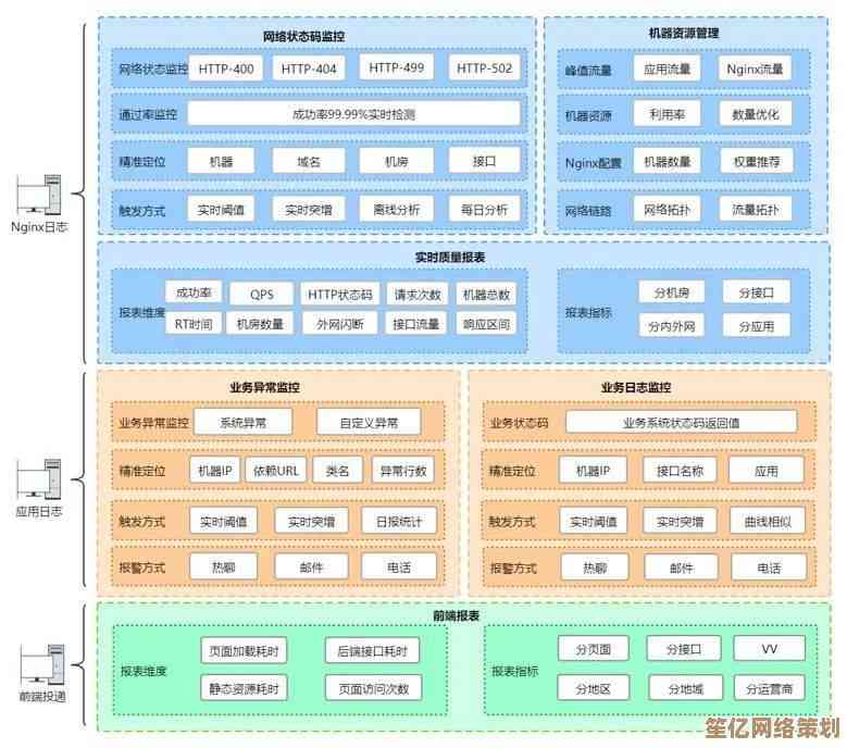 全面了解IP地址查看方式，提升网络问题排查效率与使用体验