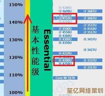 CPU功耗天梯图2017版：详细呈现各型号功耗与性能阶梯关系