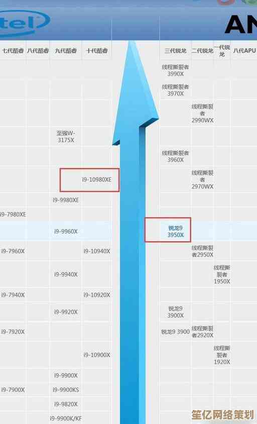 电脑CPU天梯排行榜：性能高低一图看懂，选购不再纠结