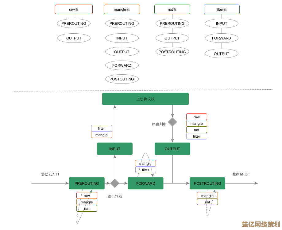 小鱼带您探索以太网：了解网络连接的基础知识