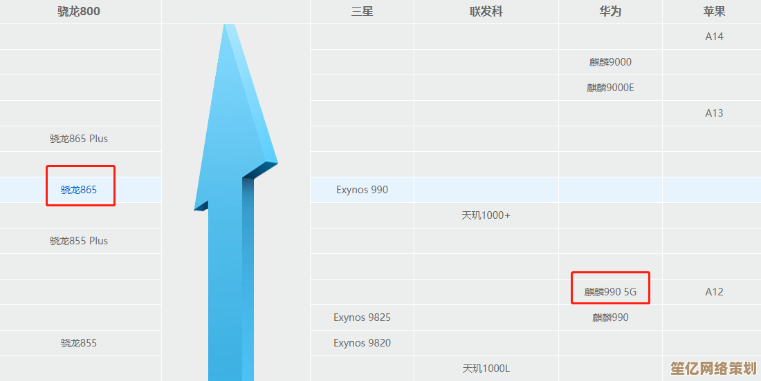 骁龙665处理器天梯图深度解析：性能表现与选购建议全指南