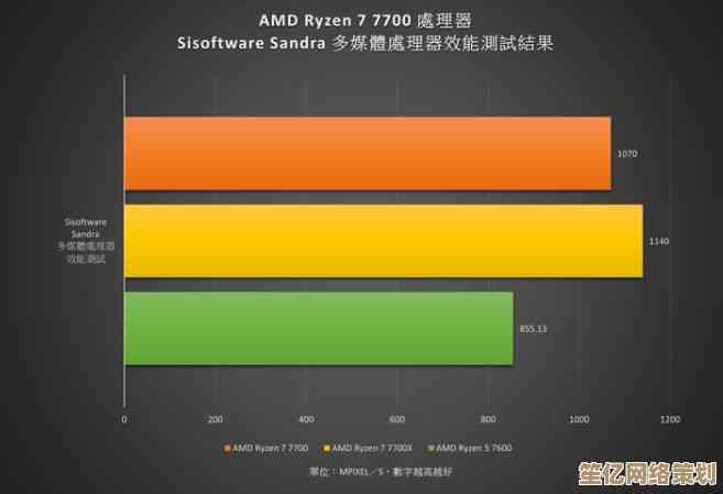 AMD Ryzen 7700处理器能否顺利运行Windows 11系统？