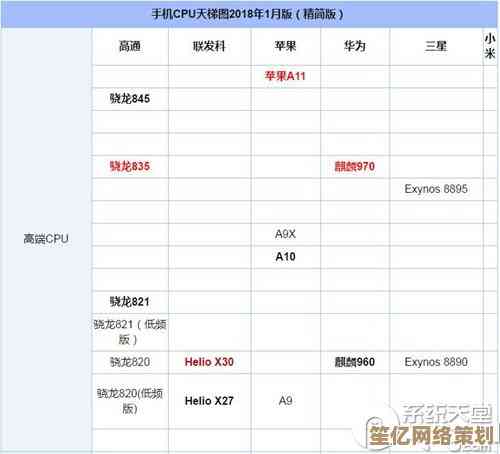 手机CPU天梯图实用指南：一步步教你如何准确查阅与对比