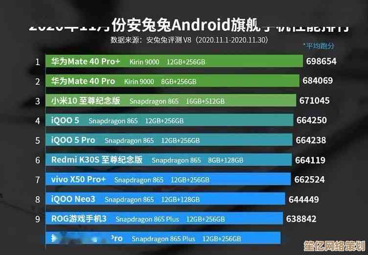 移动处理器性能排行榜2022新版：手机CPU天梯图助你轻松选购
