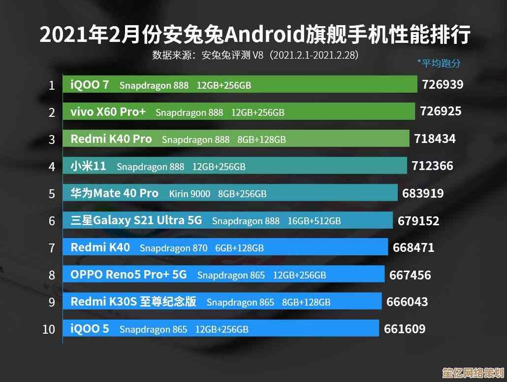 桌面与移动CPU天梯图：全方位性能解析，助您精准挑选理想处理器