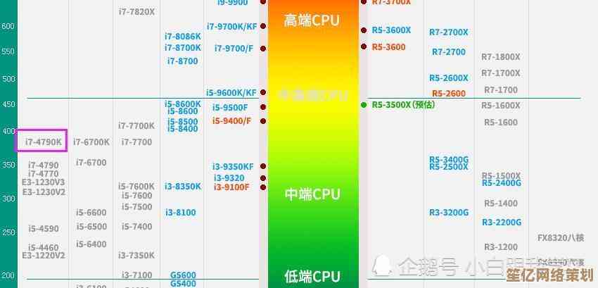 高清版CPU天梯图泄露！性能提升幅度超预期，引发全网热议