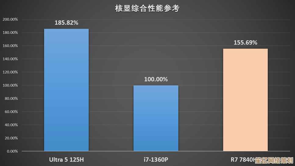 高性能轻薄本畅快体验，提升办公效率轻松应对挑战