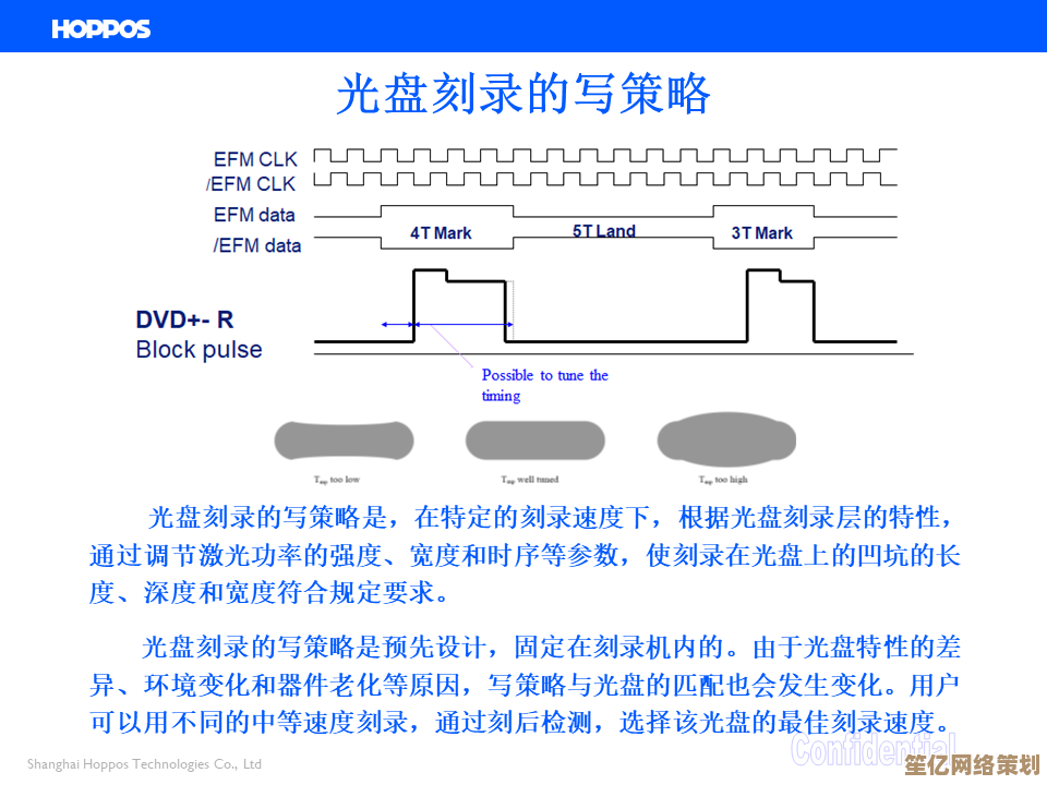 光盘刻录核心技术解析：高效方法与实用技巧全指南