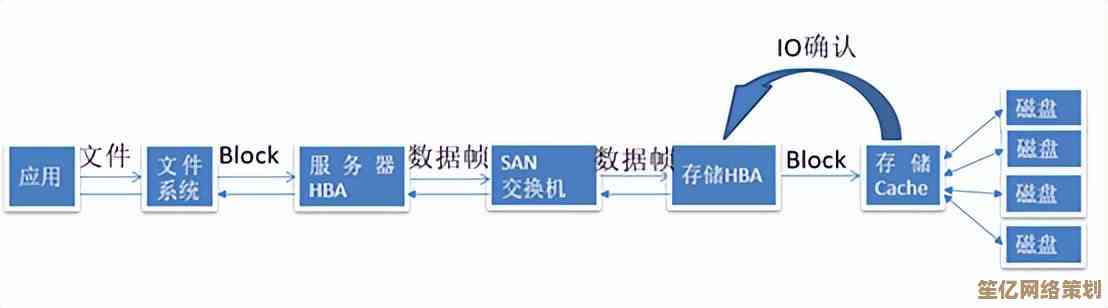 小鱼课堂：掌握三级缓存的核心用途，解决高并发场景下的性能瓶颈