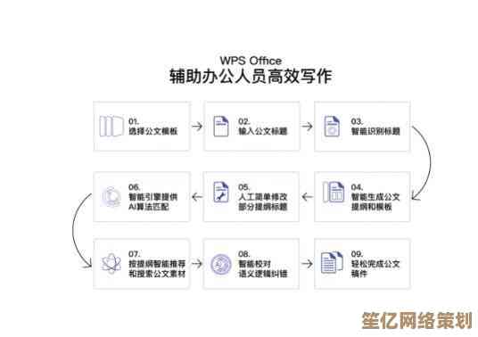 专业办公必备：WPS套装实用功能全解析，让效率触手可及