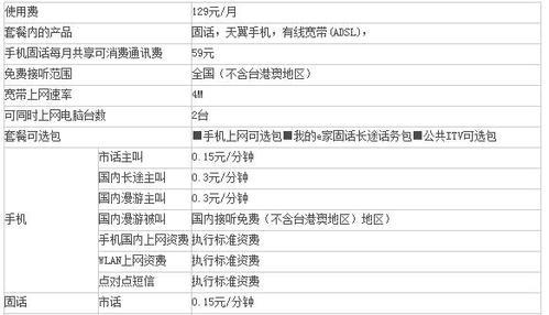 电信流量如何查询？详细操作指南与技巧全解析