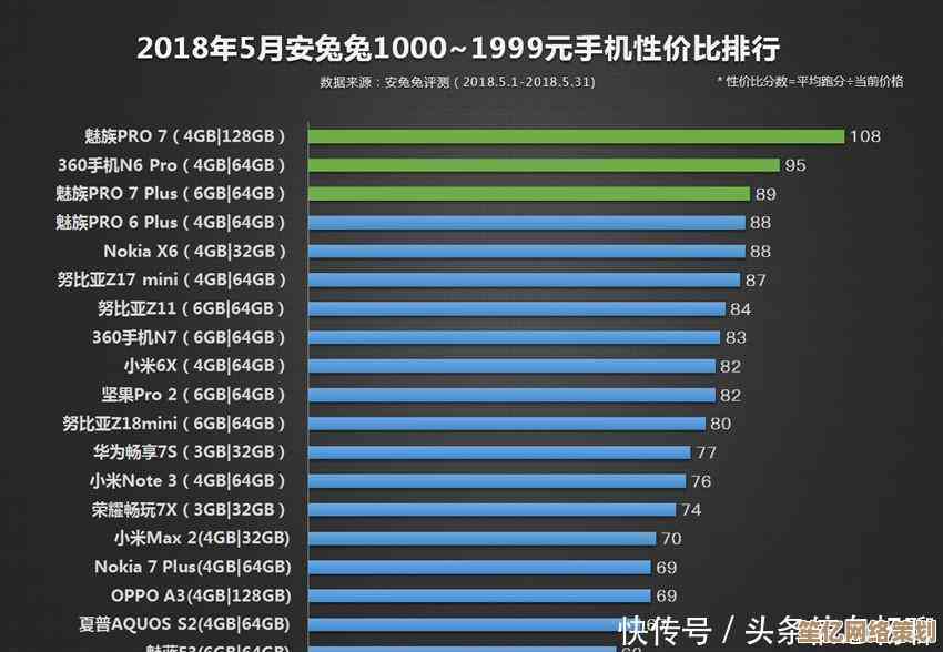 最新显卡天梯图震撼发布！全方位性能排名一网打尽