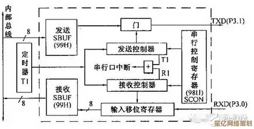 串口驱动技术的基本原理与应用领域全面解析