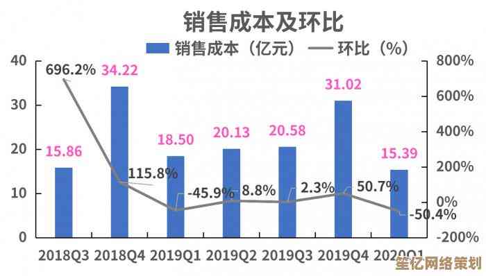优化计费系统的五大策略：提升效率与降低运营成本的关键方法