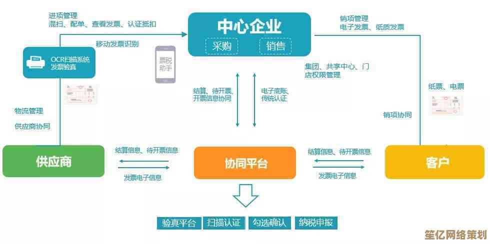 选购联想企业设备全攻略：掌握高效采购策略实现成本控制与流程优化