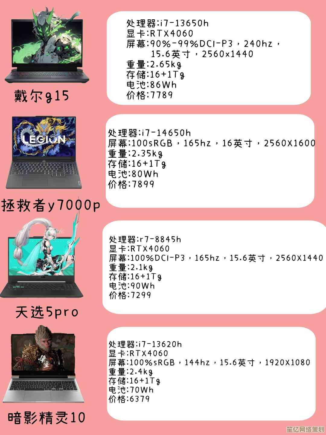 笔记本电脑性价比之王与游戏热门型号Top10终极盘点