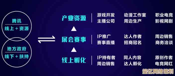 重塑QQ服务体验，打破冻结迎接新动能