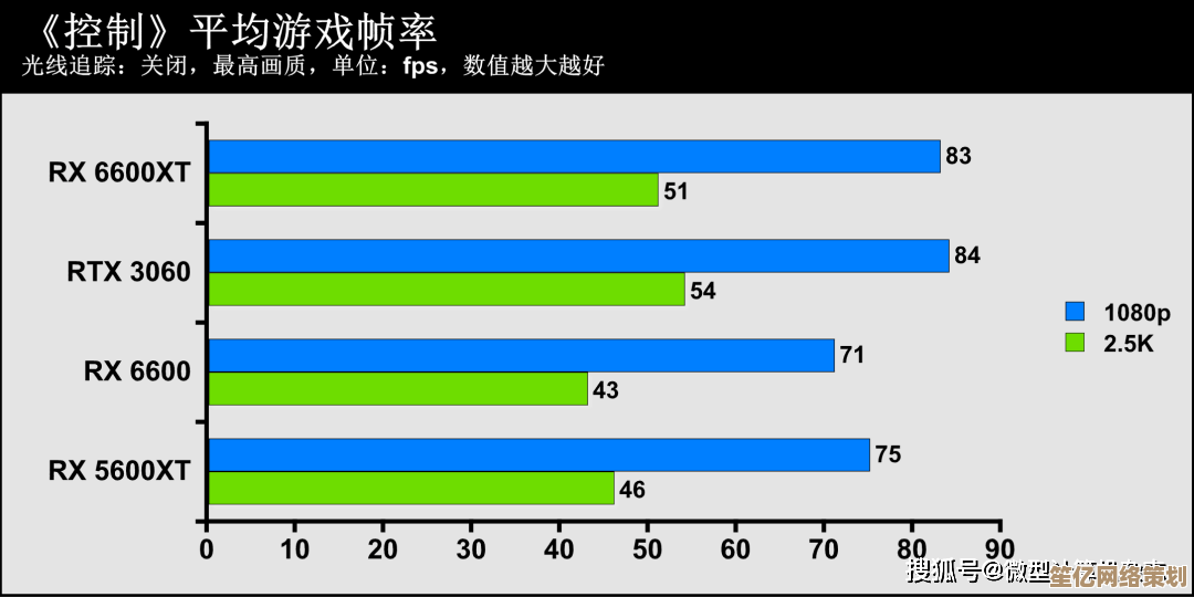 深入显卡天梯图：揭秘1066TI在主流到高端市场的性能层次