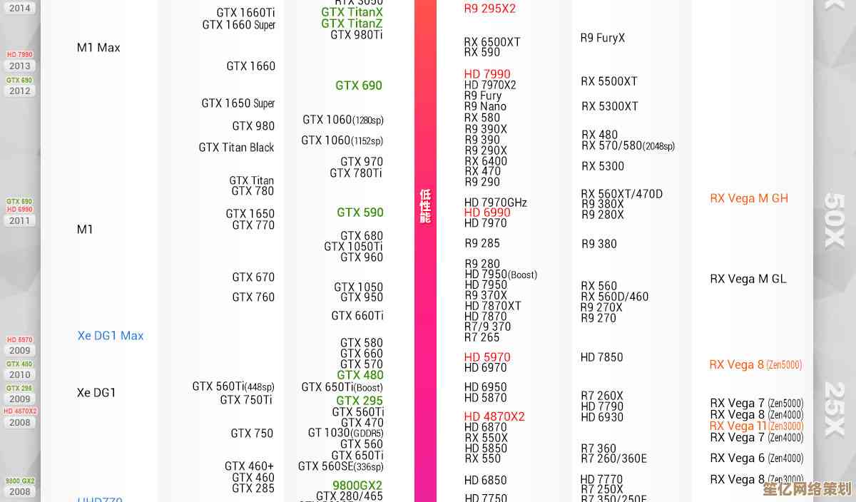 全新桌面显卡天梯图2022版震撼登场，助你实现电脑性能巨大飞跃！