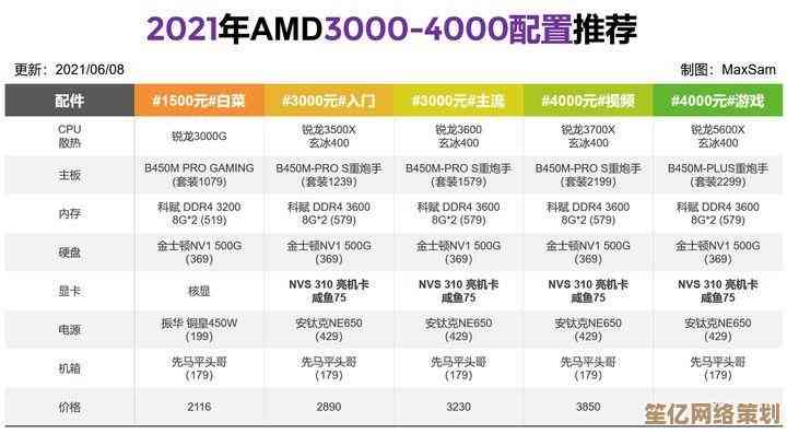 全新桌面显卡天梯图2022版震撼登场，助你实现电脑性能巨大飞跃！