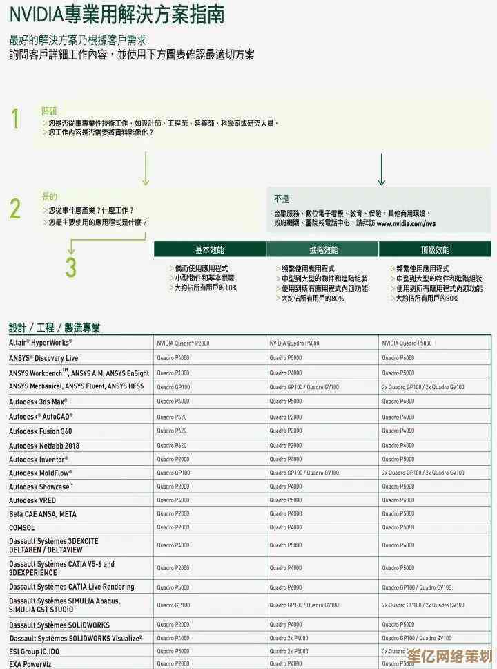 显卡性能天梯图全解析：如何精准挑选适合你的显卡？