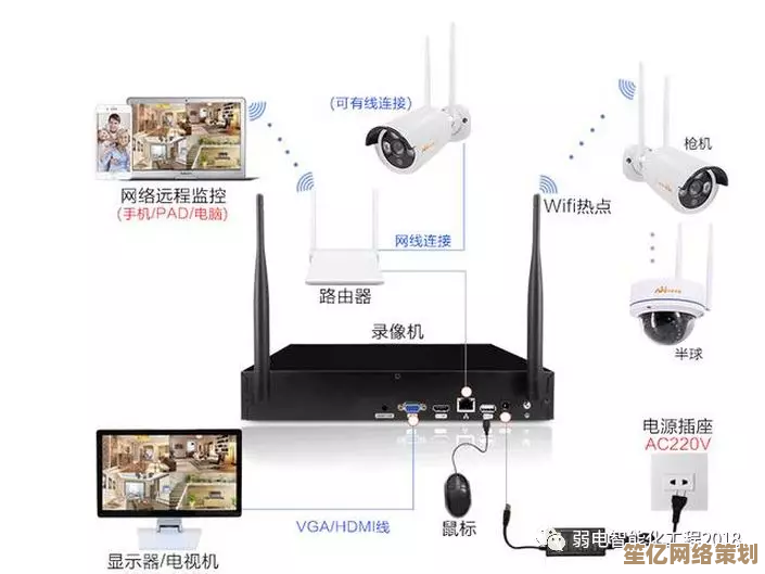 摄像头安装步骤全解析：手把手教你轻松掌握实用技巧