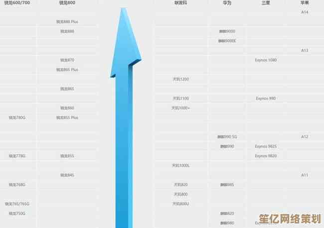 手机芯片性能天梯图小虫：全面解析主流处理器排行与性能差异