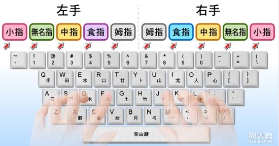 轻松获取五笔输入法，打字速度大幅提升，办公学习更高效