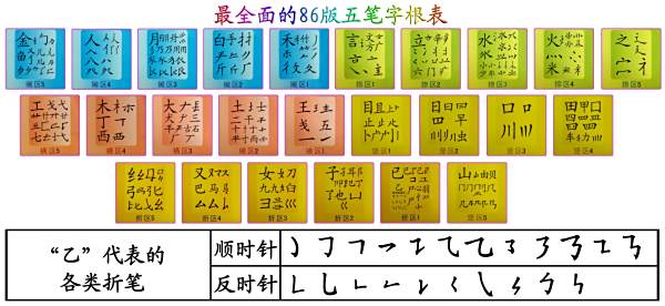 掌握王码五笔86版：打字更快捷，输入更精准高效
