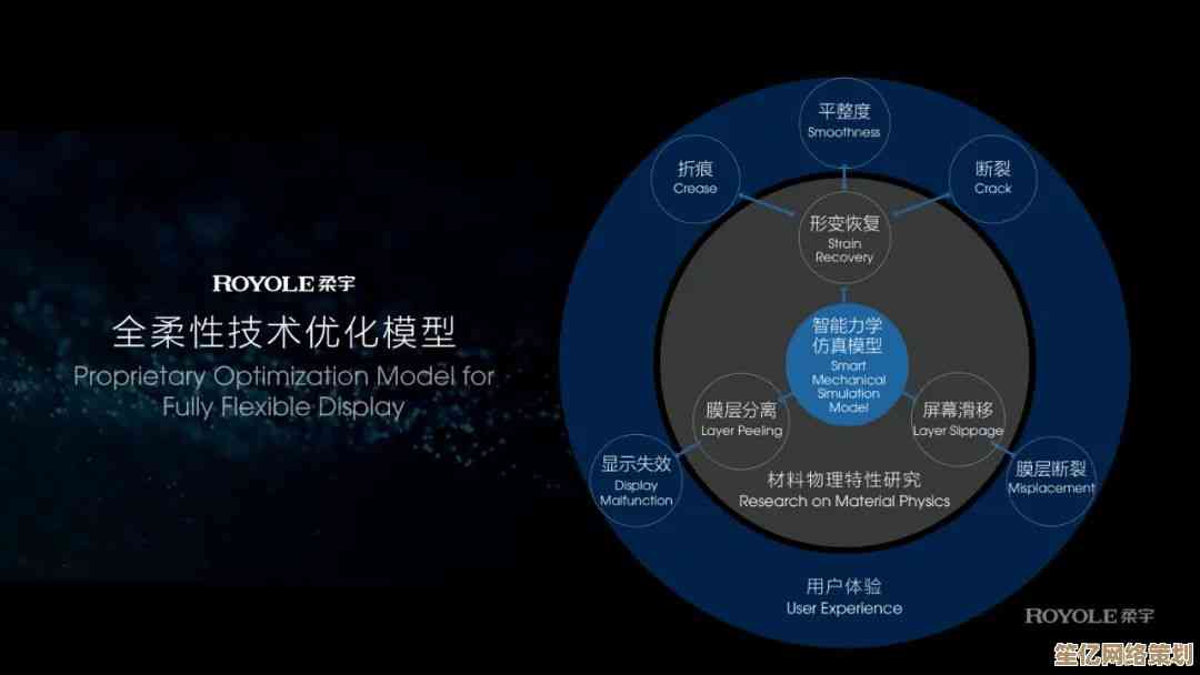 突破传统界限：重做系统为您重新定义成功未来之路