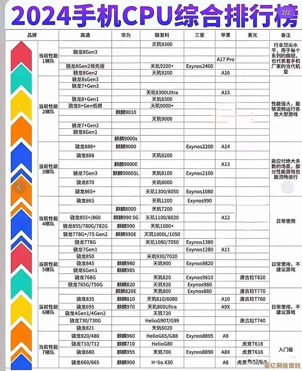 最新M1芯片手机天梯图解析：揭秘科技进展与硬件性能对比