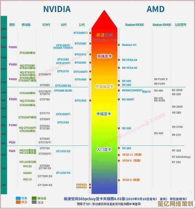 游戏本显卡天梯图解析：挑选最强独显配置，制霸各类游戏场景！