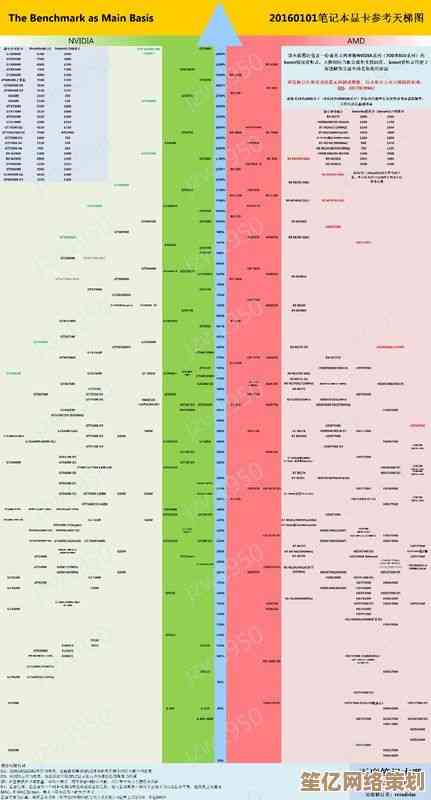 移动显卡965m天梯深度对比：游戏与设计性能选购指南